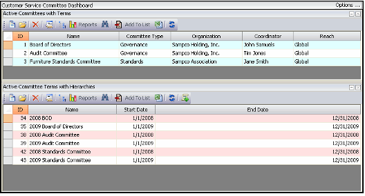 Customer - Service - Committee Dashboard