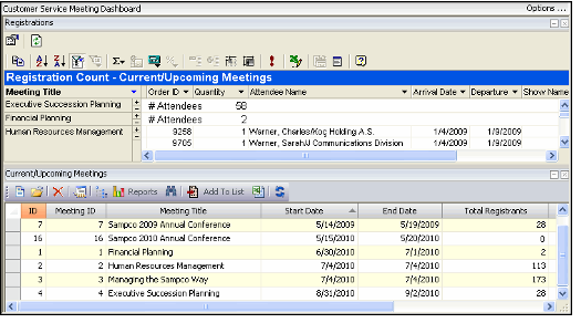 Customer - Service - Meeting - Dashboard