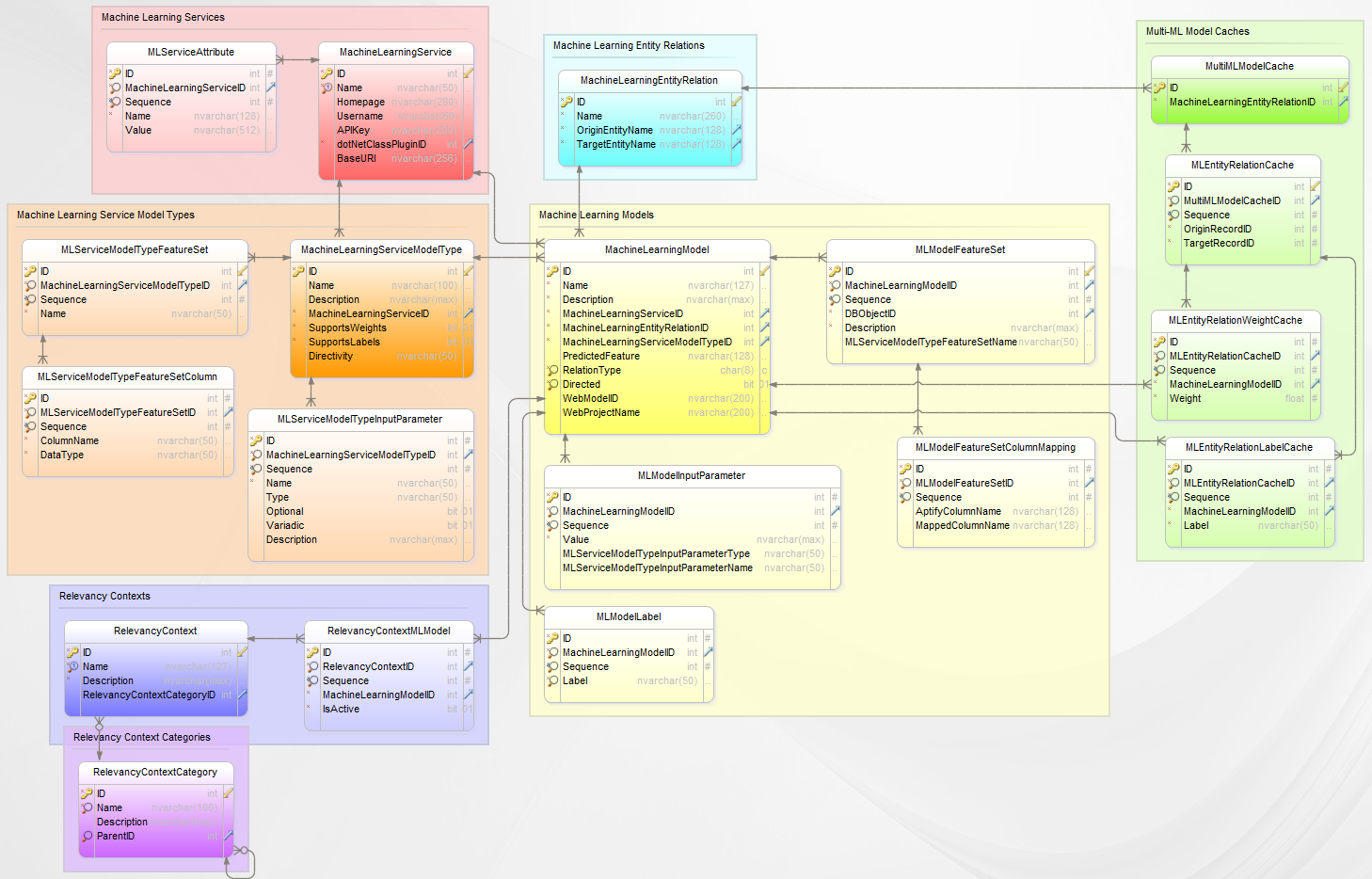MLSchema_20141003.png