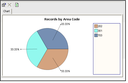 Sample Chart View on a Form