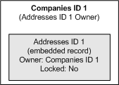 Owner Company and Its Address