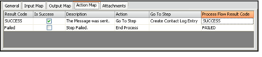 Action Map Tab