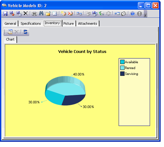 Chart View on Form