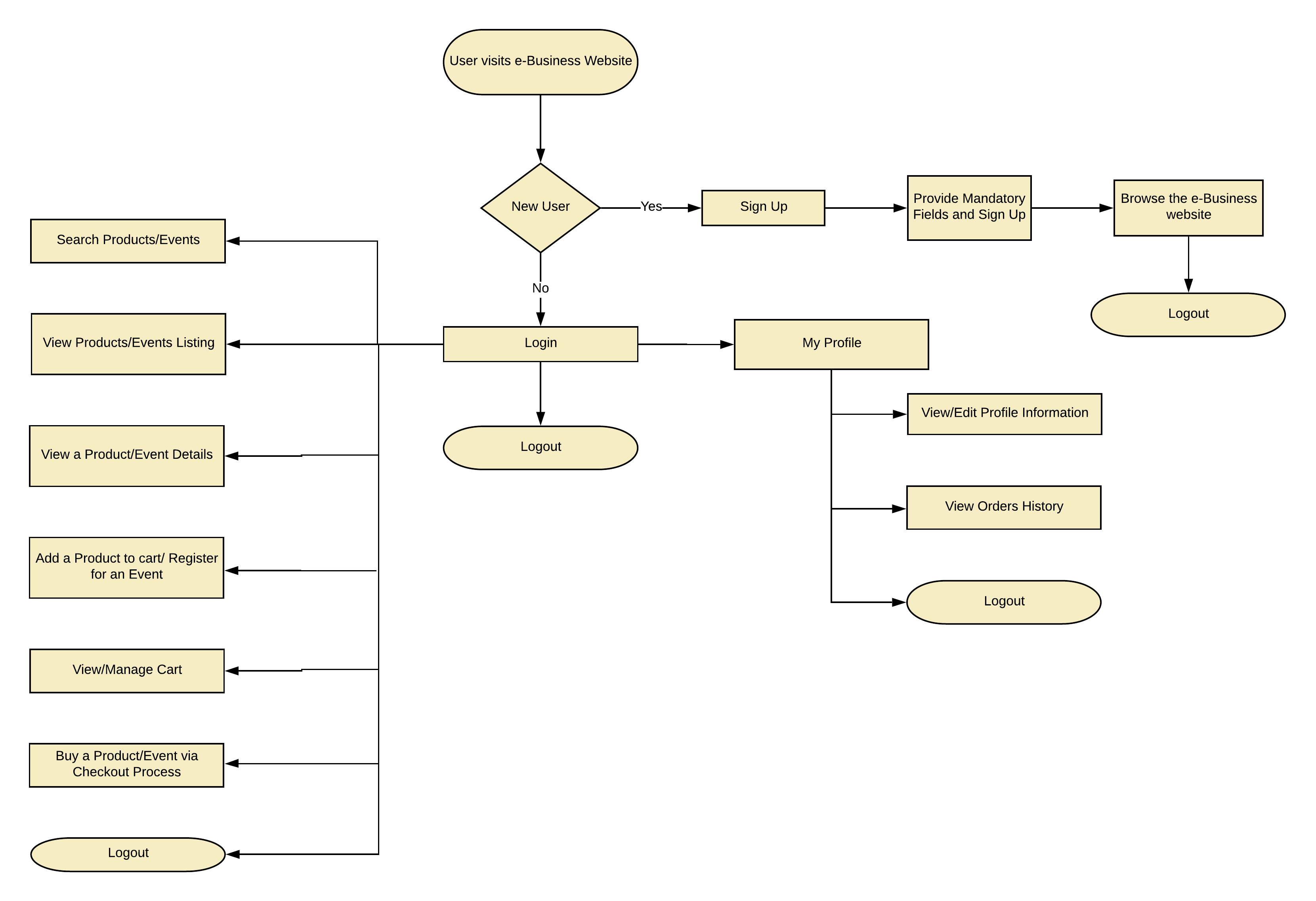 e-Business 6.0 High-Level Flow Diagram 