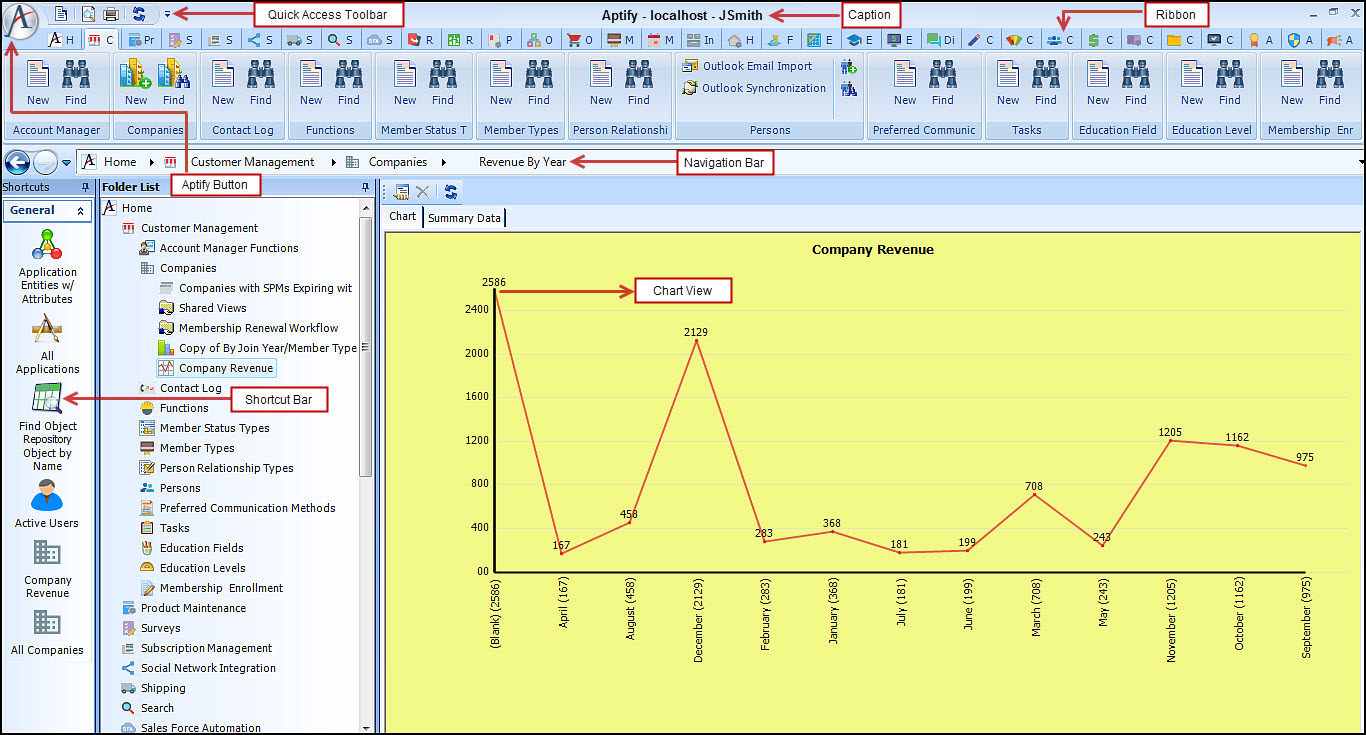 The Aptify Desktop