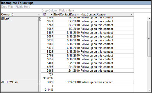 Incomplete Follow-Ups View 
