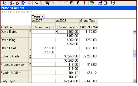 Persons Pivot Table Displaying Order Totals