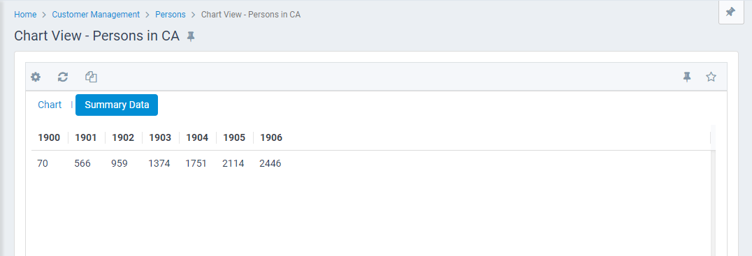 Sample -Summary Data Table in Aptify Web