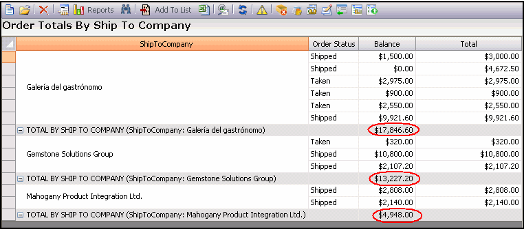 Order Totals Summarized By Ship To Company
