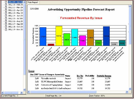 Advertising Forecast Report 