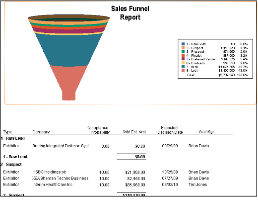Sales Funnel Report 