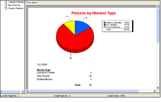 Persons by Member Type Report