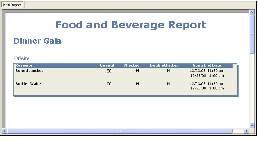 Session Food and Beverage Report
