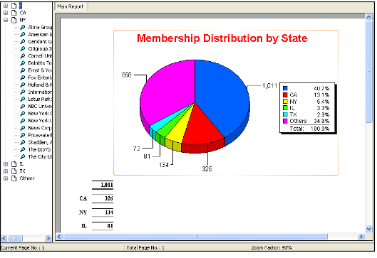 Persons by State Report