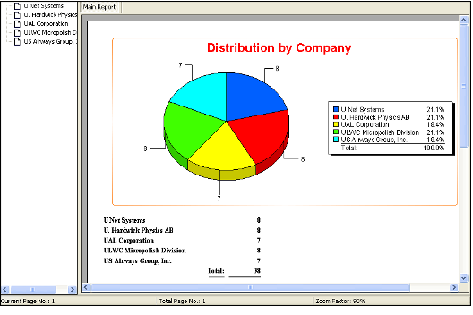 Persons by Company Report