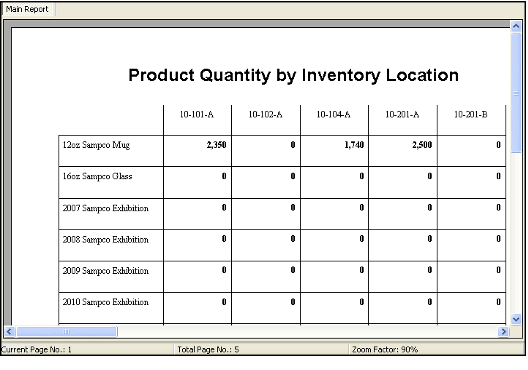 Product Inventory Cross Tab Report