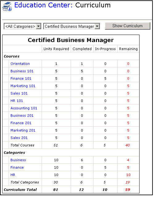 Review -Curriculum Progress