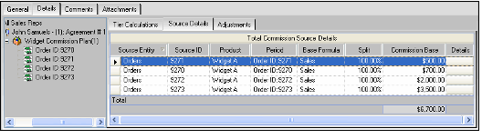 Source Details sub-tab on Commission Payments Record