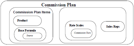Commission Plan