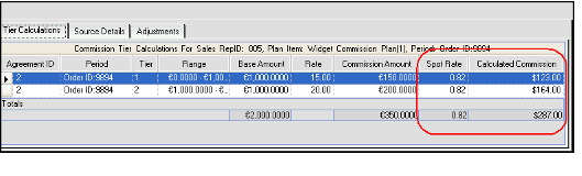 Tiar Calculations