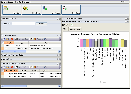 Customer -Support User Main - Dashboard