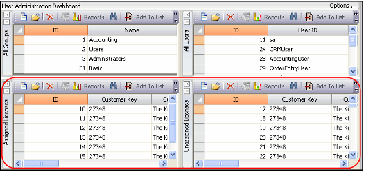User Administration Dashboard