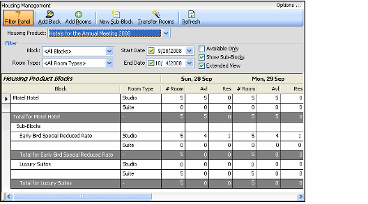 Dashboard with Extended View Filter Enabled
