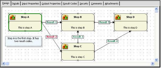 Process Flow Execution Logic