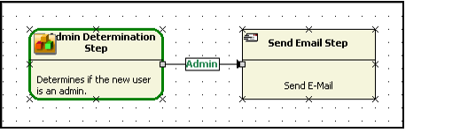 Linked Steps